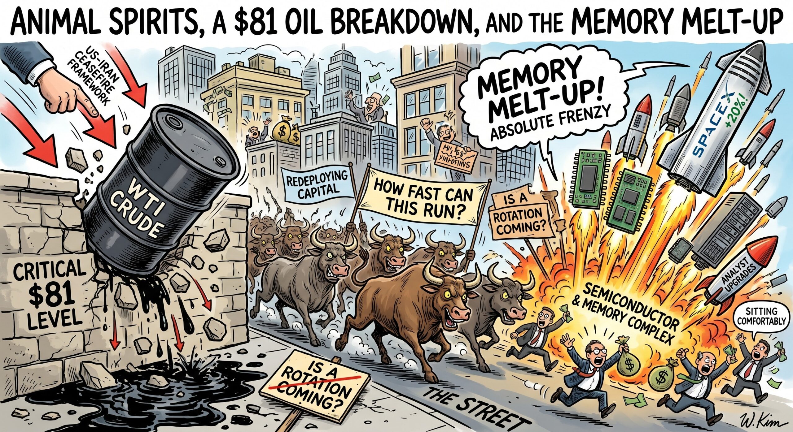 Animal Spirits, a $81 Oil Breakdown, and the Memory Melt-Up