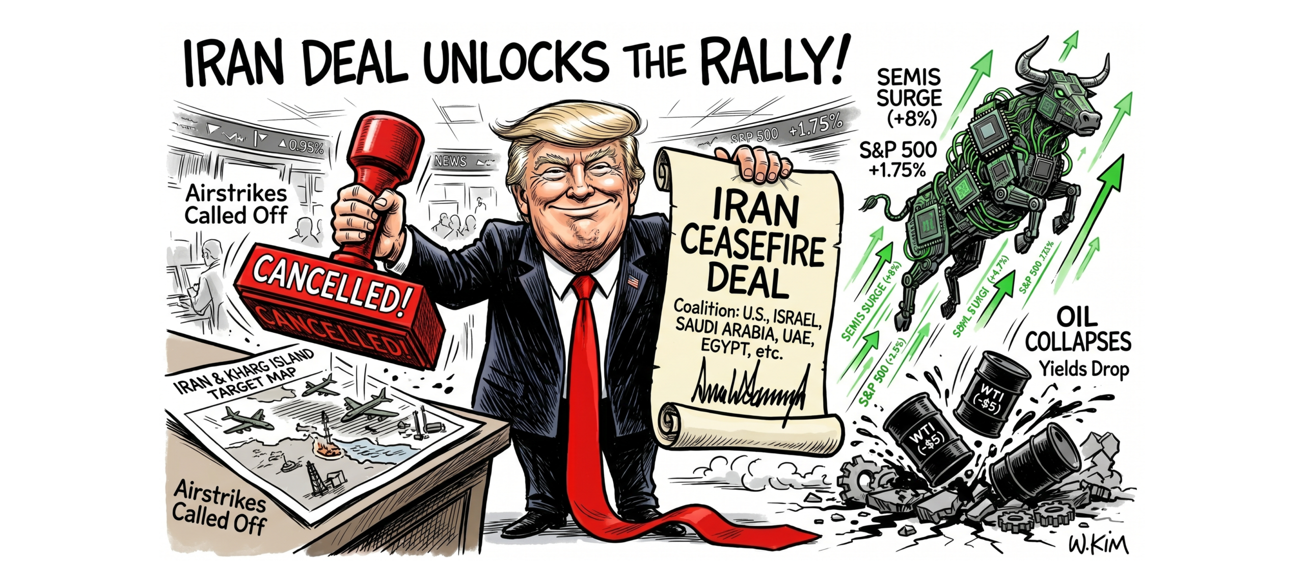 Iran deal rally markets
