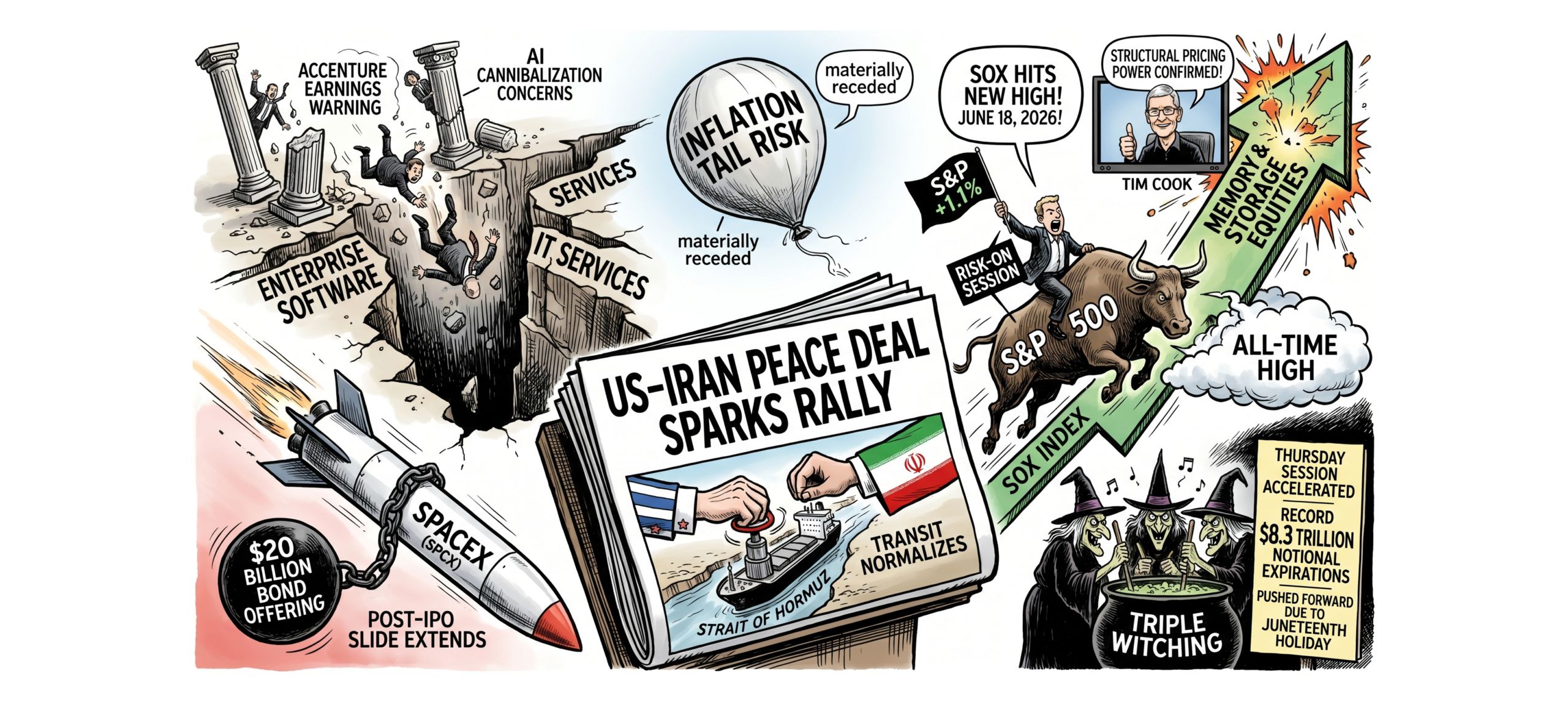 Peace Deal Sparks Rally, SOX Hits New High, Software Splinters